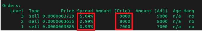orderlevels