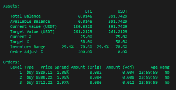 inventory skew