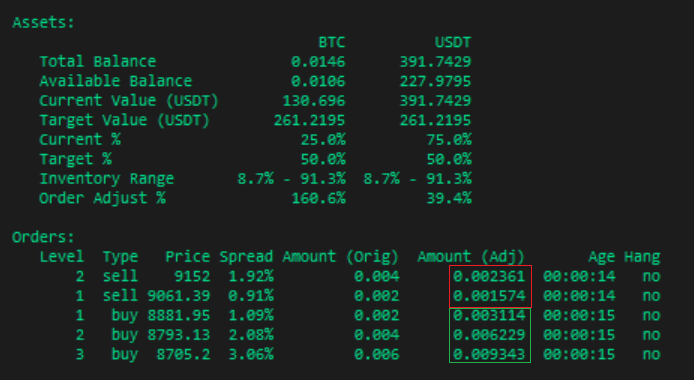 inventory skew